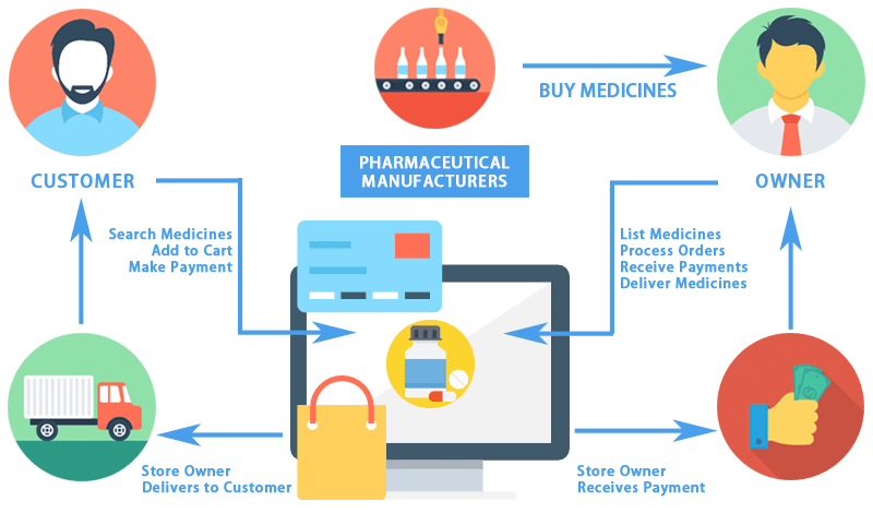 medical-store-software-billing-accounting-and-inventory-management